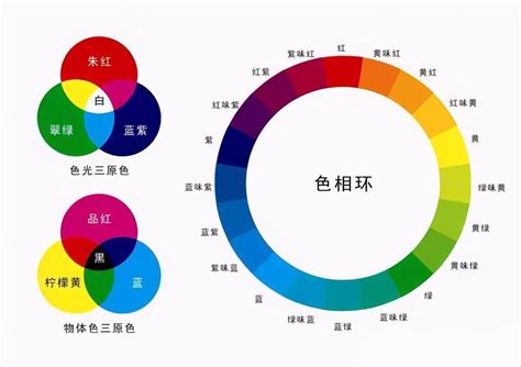 喜怒哀樂顏色|如何用色彩表達喜怒哀樂,怎麼用色彩來表達自己喜怒哀樂